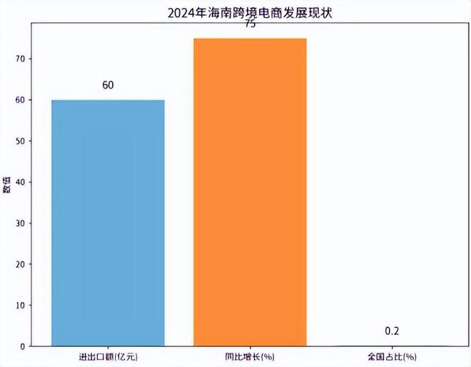 对跨境电商影响分析报告》网经社发布AG真