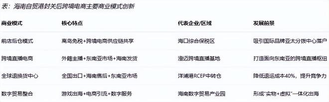 对跨境电商影响分析报告》网经社发布AG真人平台app《海南岛“封关”(图2)