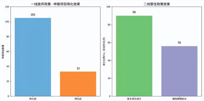 对跨境电商影响分析报告》网经社发布AG真人平台app《海南岛“封关”(图4)