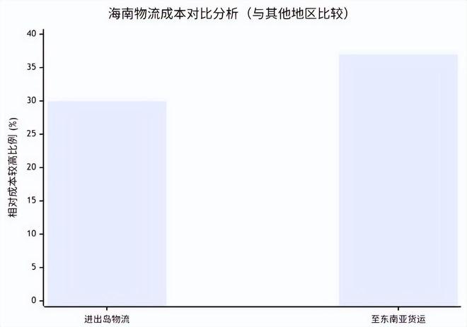 对跨境电商影响分析报告》网经社发布AG真人平台app《海南岛“封关”(图8)