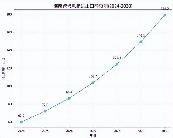 对跨境电商影响分析报告》网经社发布AG真人平台app《海南岛“封关”(图7)