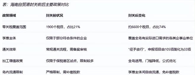 对跨境电商影响分析报告》网经社发布AG真人平台app《海南岛“封关”(图9)